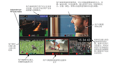 科播特